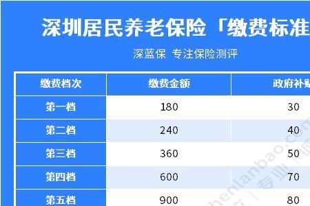 二零二二年养老保险开始交没有