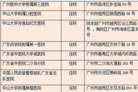 东莞社保广州门诊可以用吗
