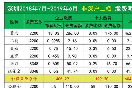 在郑州工作社保在深圳交怎么办