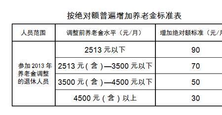 养老保险基数4000和5000的区别