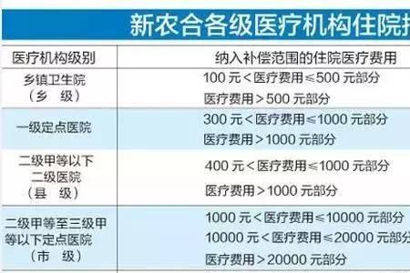 天津农村合作医疗网上缴费方法