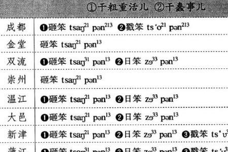 四川话的夺是哪个字