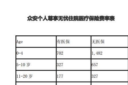 医保每月交500返还多少
