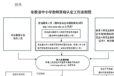 学校公章丢失补办流程