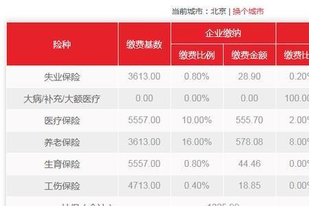 深圳社保修改基数怎么测算费用