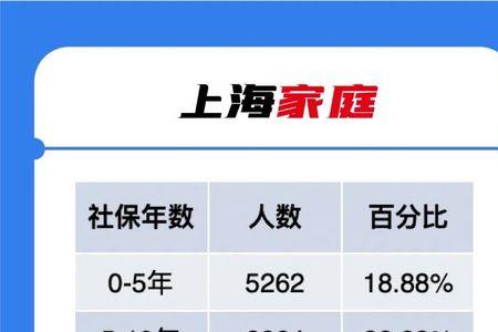 非沪籍人员如何交社保
