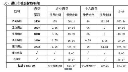 10月份入职社保基数怎么计算