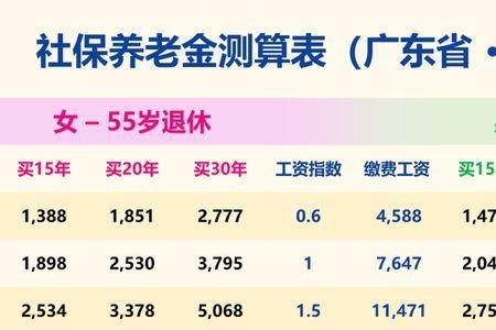 陕西社保交多少年可以领退休金