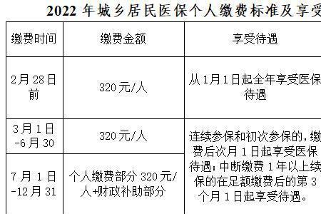 医保欠费可以交居民医保吗
