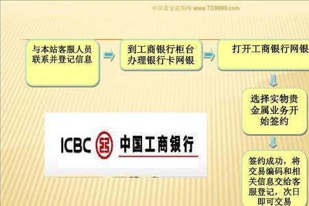 在建设银行开户需要那些手续
