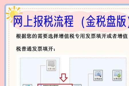 会计报税流程