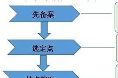 可以先异地住院再办转诊手续吗