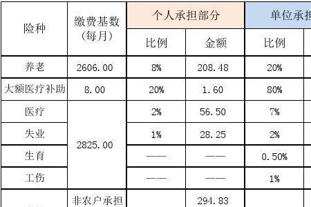 西安如何查社保缴费基数