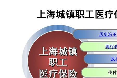 外地人在上海可以办医疗保险吗