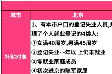 北京灵活就业人员怎么申请社保