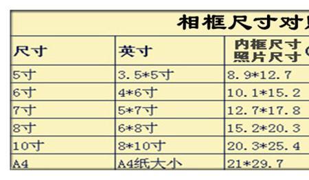 大三寸照片尺寸是多少