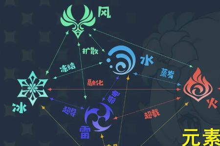 原神科莱需要元素精通吗