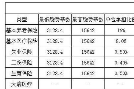 买个人社保有年龄限制吗