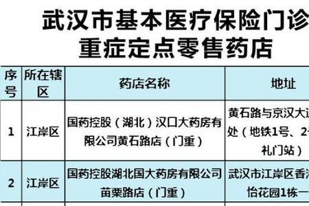 武汉市个人医保怎么办理