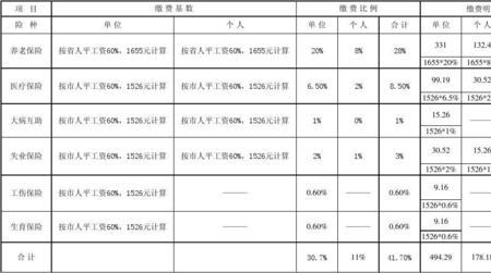 成都市个人社保最低要交多少年