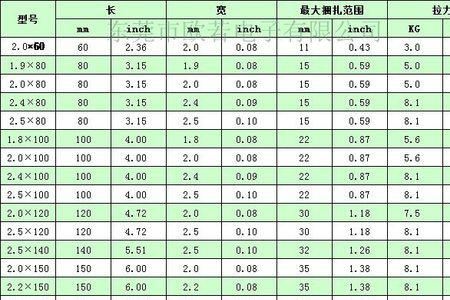扎带规格尺寸怎么看