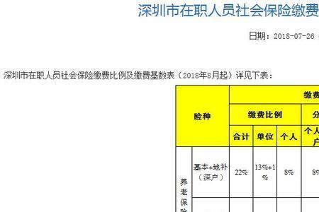 广州市退休后社保能拿多少钱
