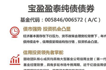 宝盈货币怎么申购