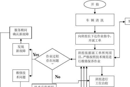 车辆维修走保险流程