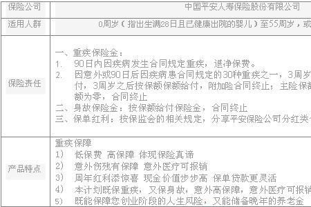 为什么平安的保费最贵