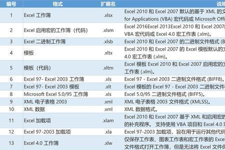 文件的格式都有哪几种
