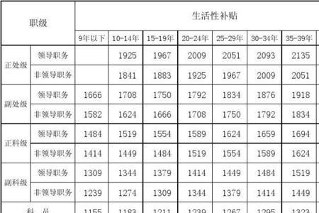 浙江省退休人员生活补贴标准