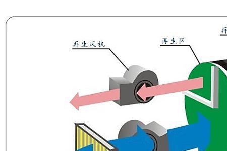 除湿机电气控制原理
