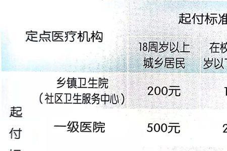 三年的医保可以报销百分之多少