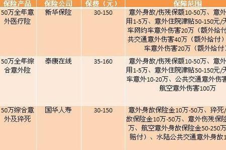 泰康人寿保险怎么收费