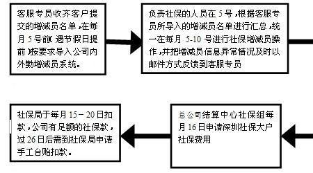 杭州社保报停网上办理流程