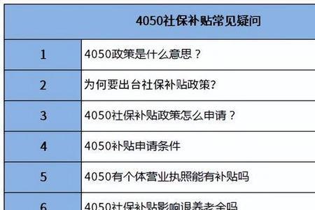 4050社保补贴网上提交不了咋办