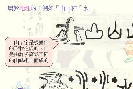你知道哪些汉字故事讲一讲
