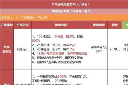 华夏意外险100元保费