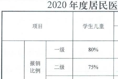 2岁宝宝医保怎么报销