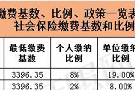 补缴六年社保个人需交多少