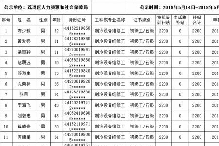广州最好的门户网站