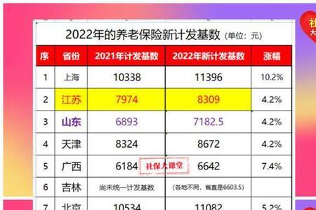 养老保险国庆放几天