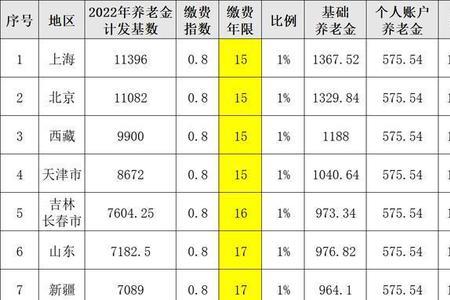 山西社保个人交多少