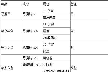 泰拉瑞亚召唤物合成配方