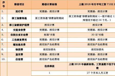 临时工伤赔偿标准一览表