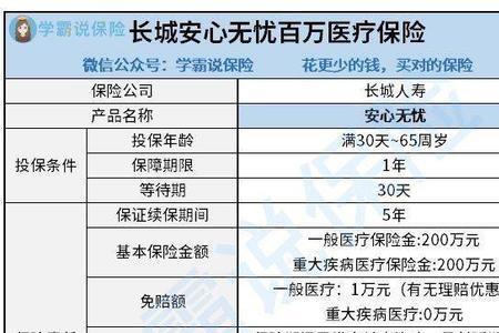 哪个保险公司的百万医疗好