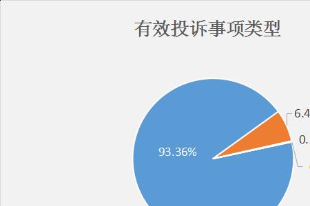 保险公司最怕什么投诉