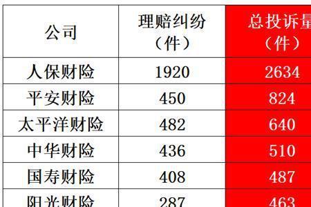 人保平安太平洋三个保险优缺点