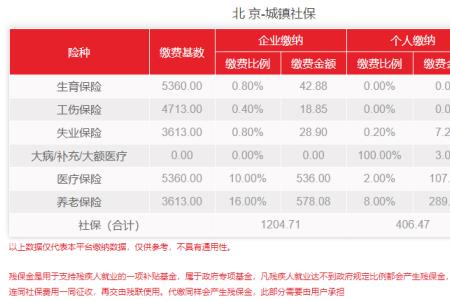 北京试用期社保基数怎么算
