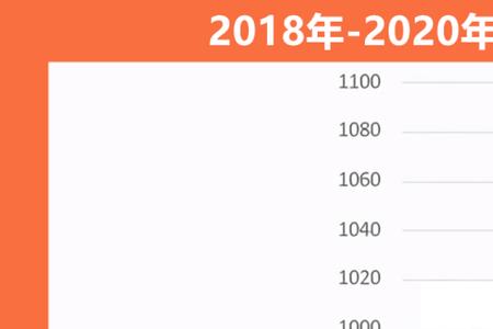 杭州退休的医保每年有多少